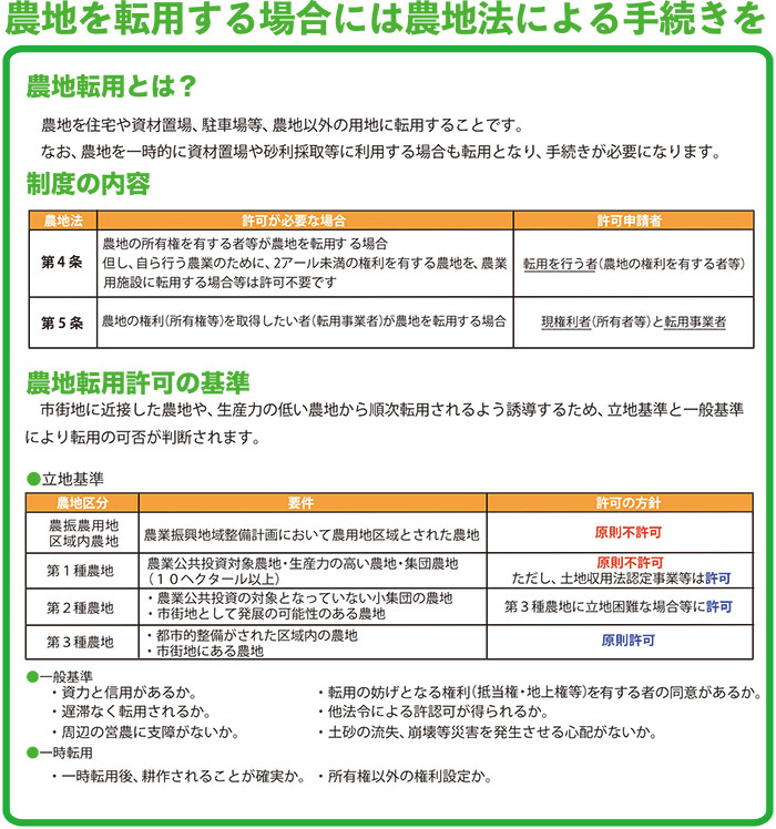 農地転用の場合は農地法による手続きをしましょう