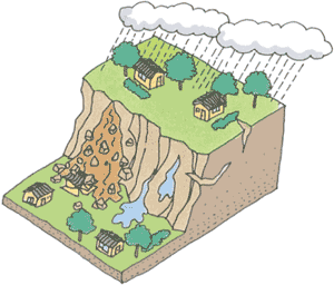 雨と土砂災害について