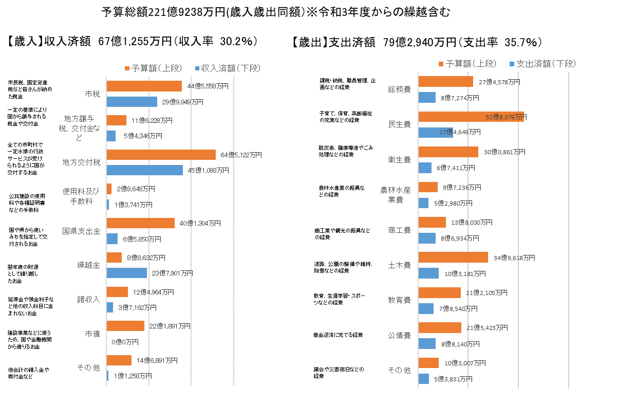 R4.9末歳入歳出執行状況2.png