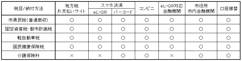 納付方法ごとの対象税目.jpg