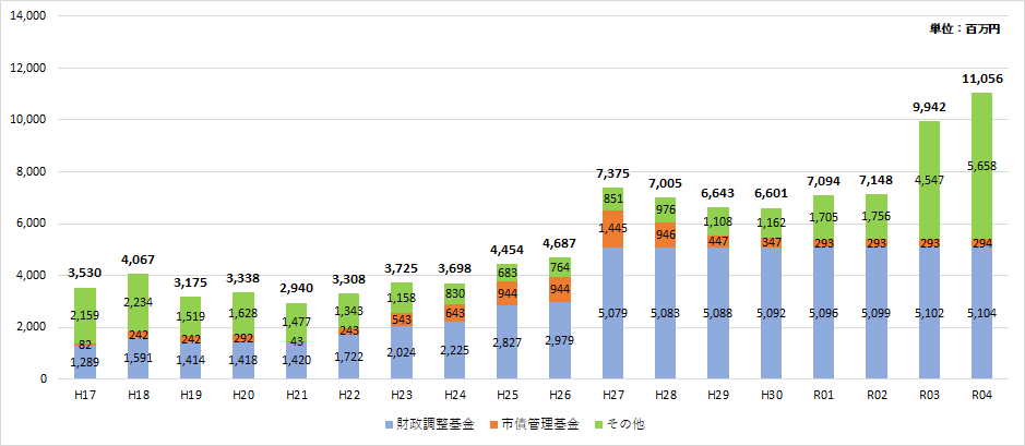 04基金残高の推移.png