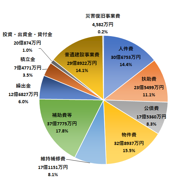 03性質別内訳.png