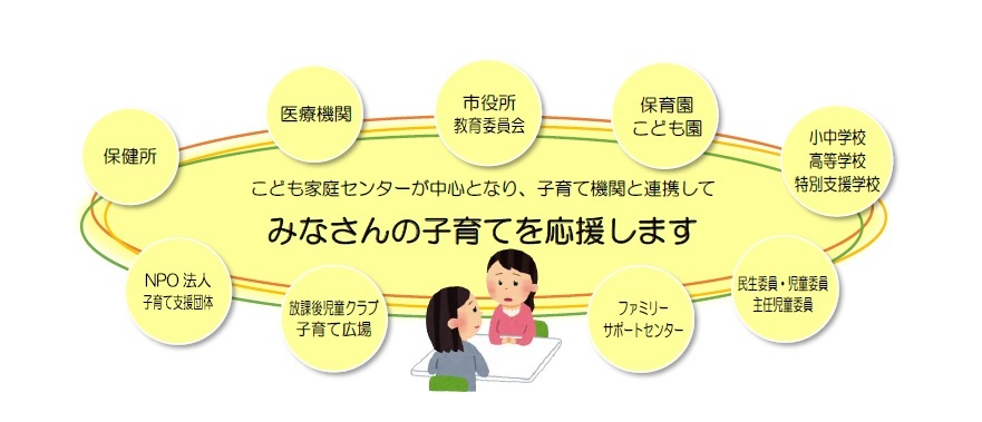 こども家庭センターは、みなさんの子育てを応援します