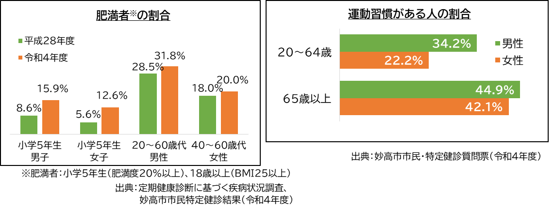 肥満と運動習慣.png
