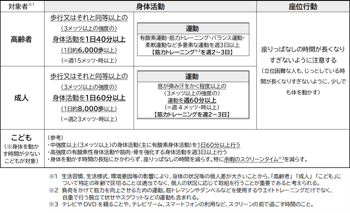 運動目安.png