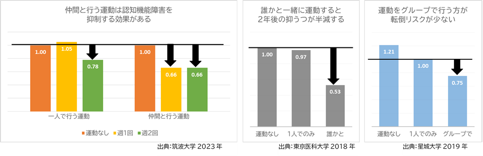 仲間と一緒.png