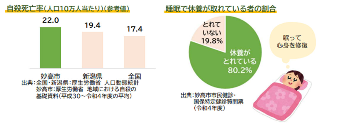 妙高市現状.png