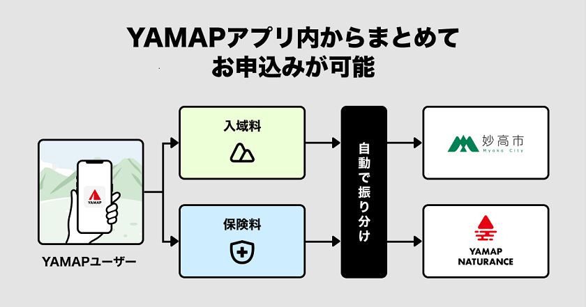保険付き入域料.png