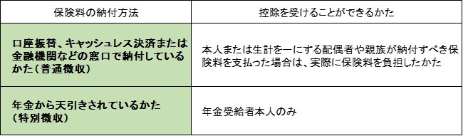社会保険料控除.jpg