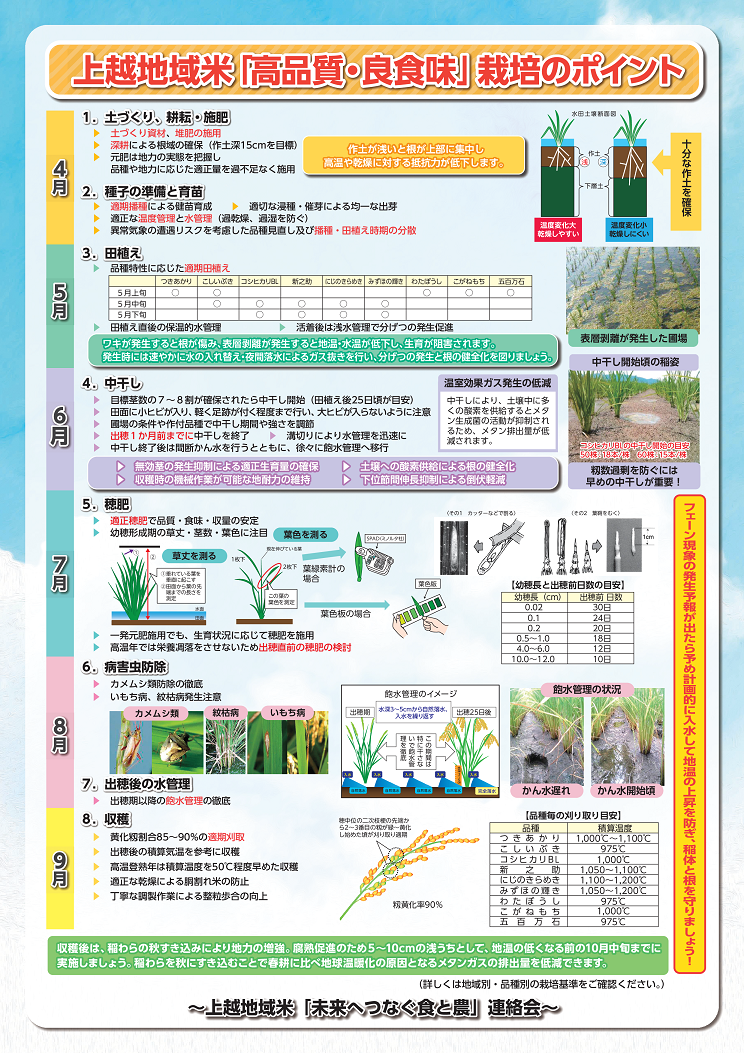 栽培ポイントA1_再校.png