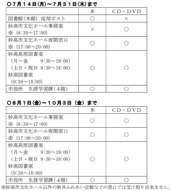 返却.jpg