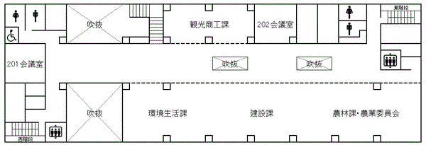 2階
