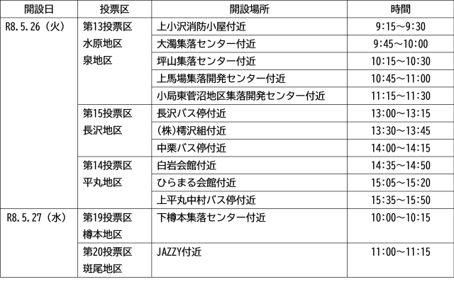R8県知事移動期日前投票 (2).png