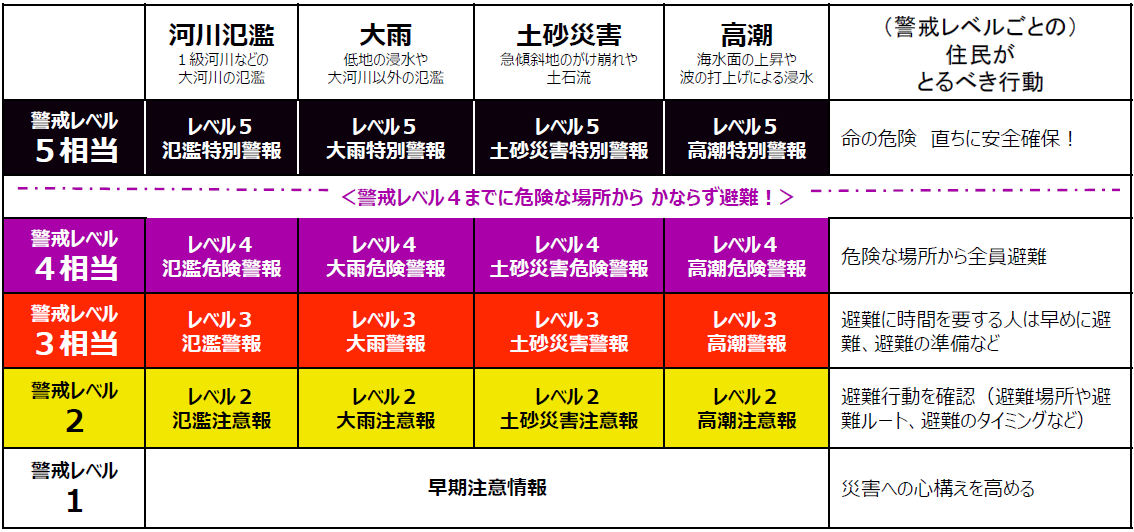 新しい防災気象情報②.png