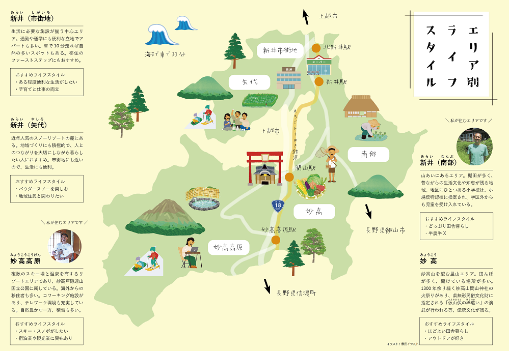 妙高市の暮らし