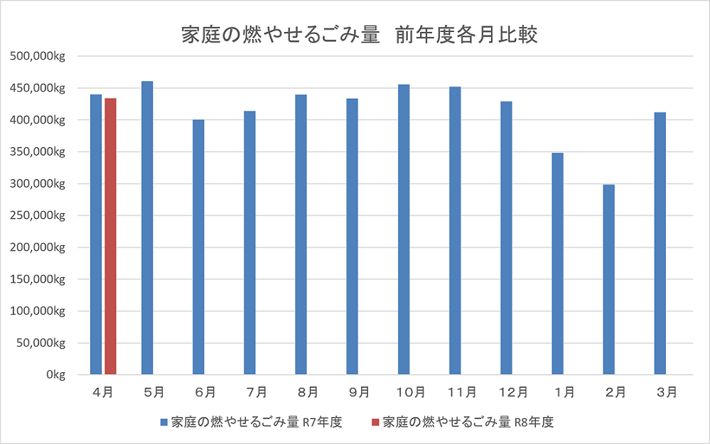 2026　家庭可燃.png
