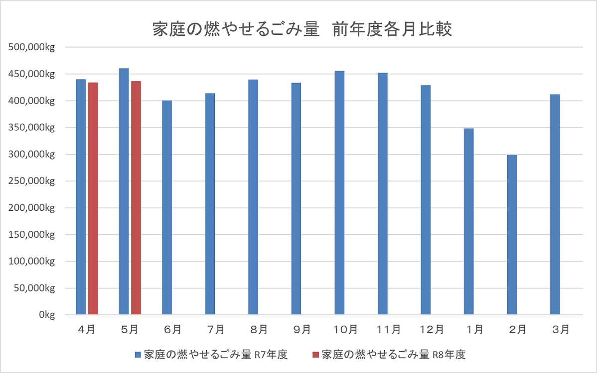 グラムR8.5