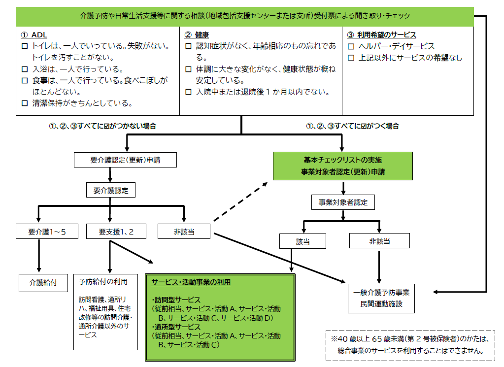 フローチャート.png