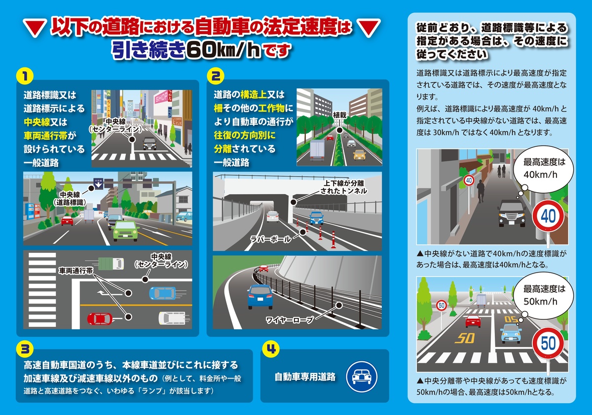 生活道路における自動車の法定速度が引き下げチラシ