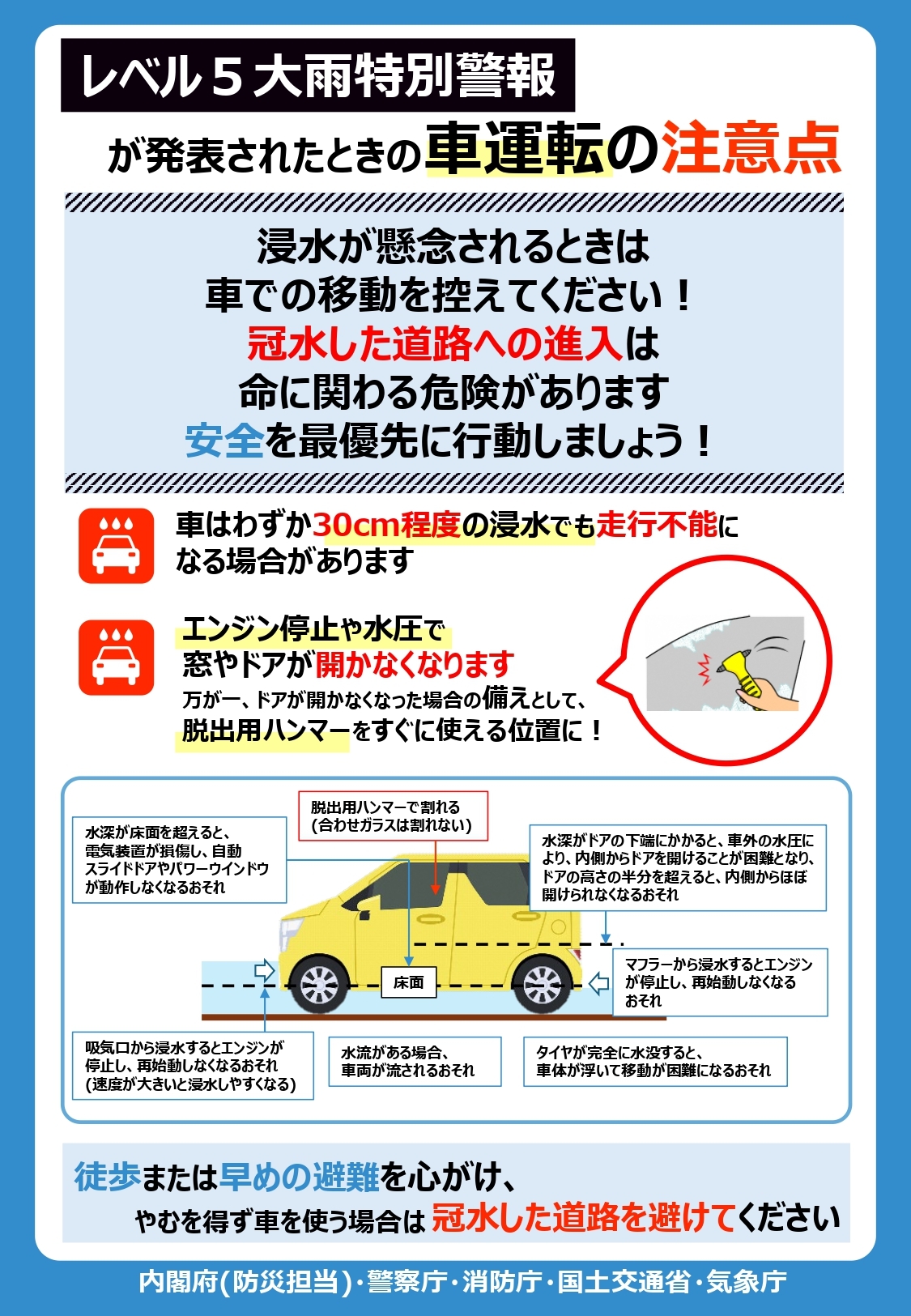 レベル5大雨警報が発表されたときにとるべき行動・車運転の注意点_page-0002.jpg